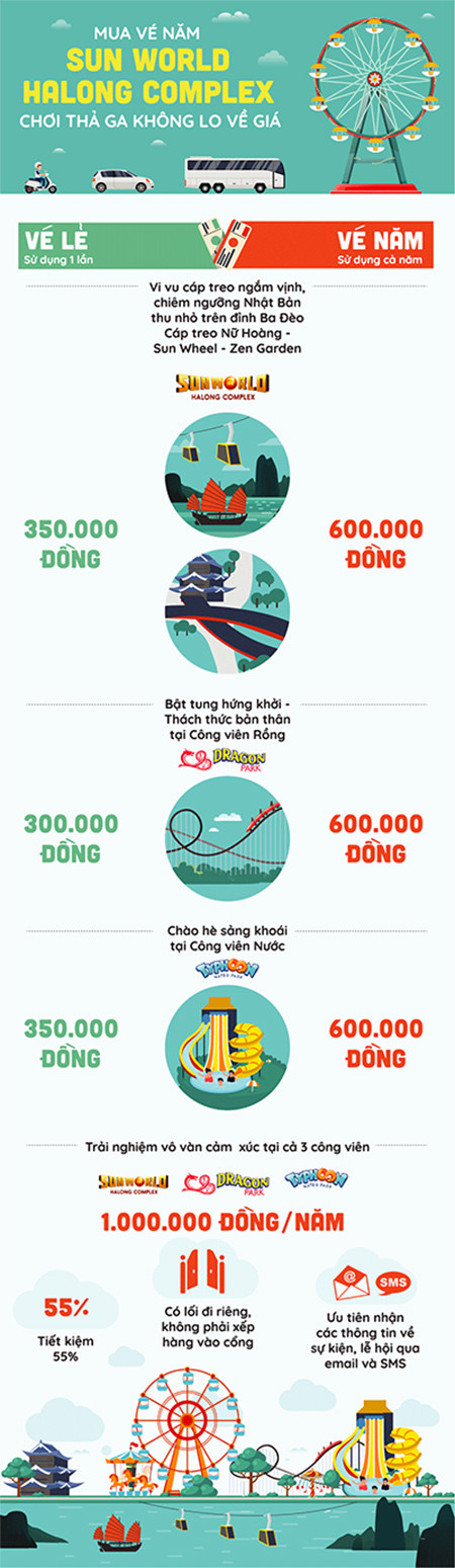 Săn ngay cơ hội có 1-0-2: Giá vé chơi Sun World Halong Complex cả năm chỉ 1 triệu đồng ảnh 1