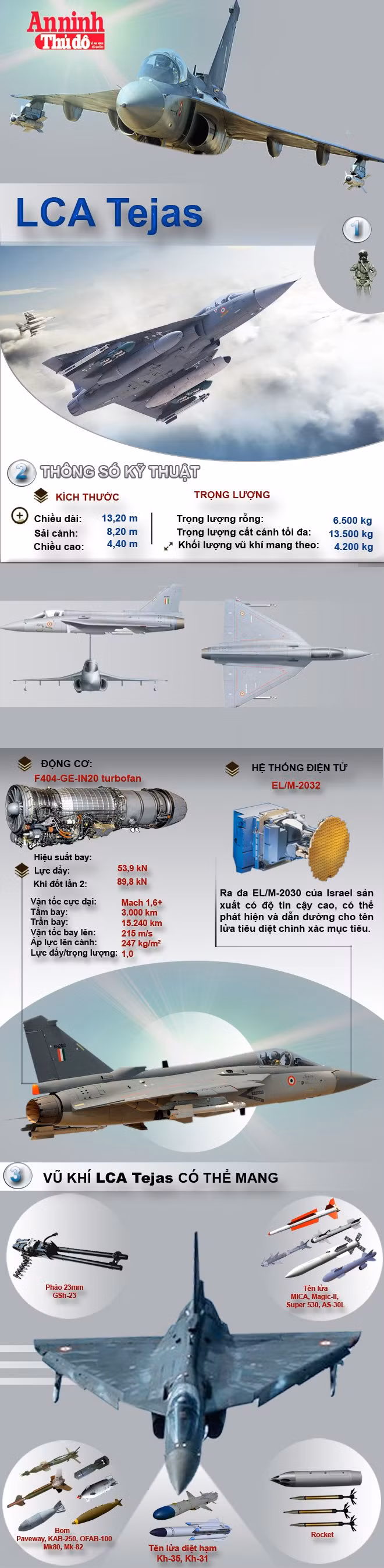 [Infographic] LCA Tejas – "Chiến binh" xuất sắc thay thế huyền thoại MiG-21 của Ấn Độ ảnh 2