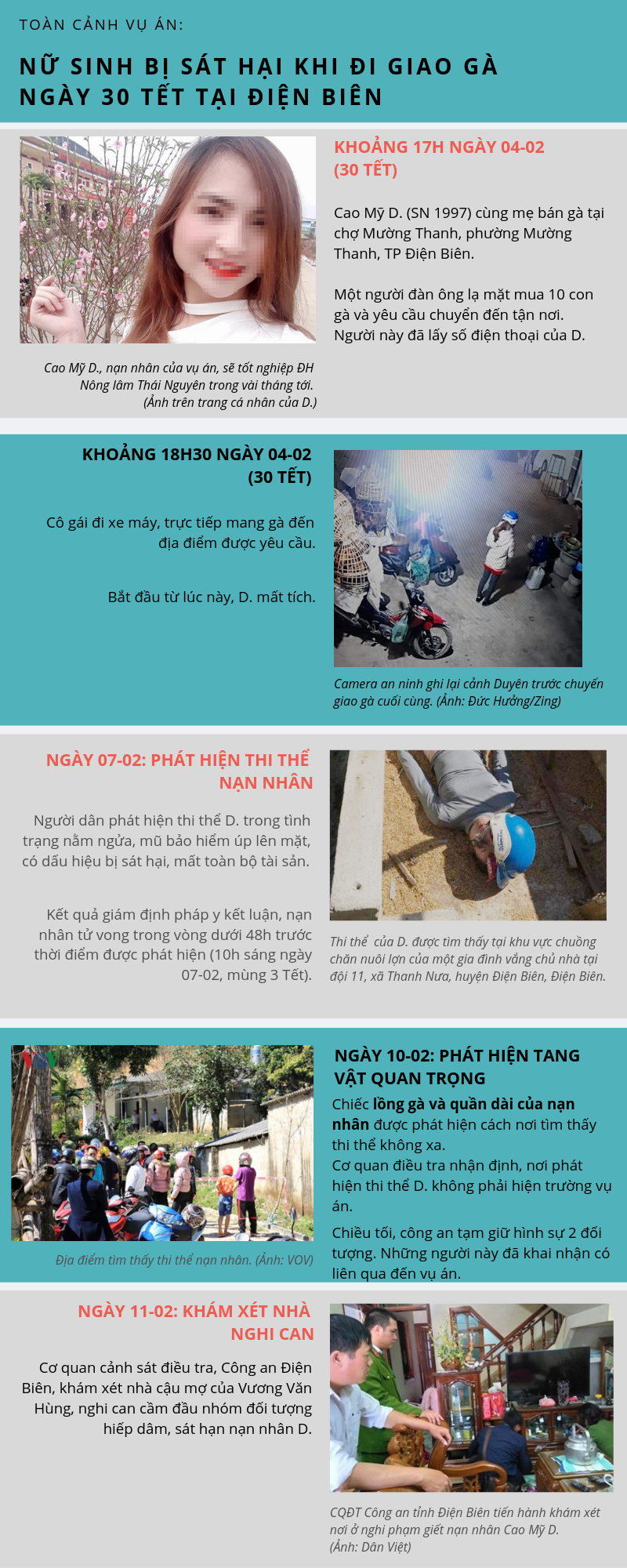 [INFO] Toàn cảnh vụ sát hại nữ sinh giao gà ở Điện Biên gây chấn động dư luận ảnh 1