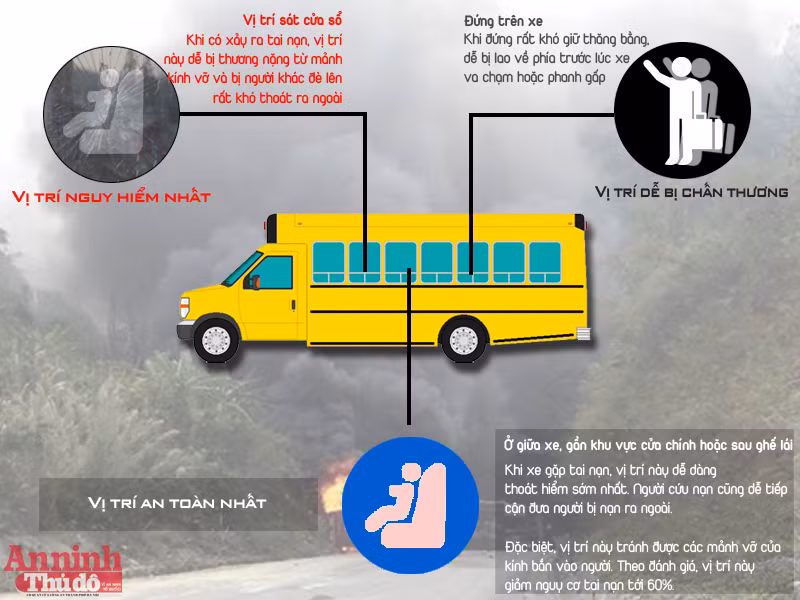 [Infographic] Ngồi đâu trên xe khách an toàn nhất ảnh 1