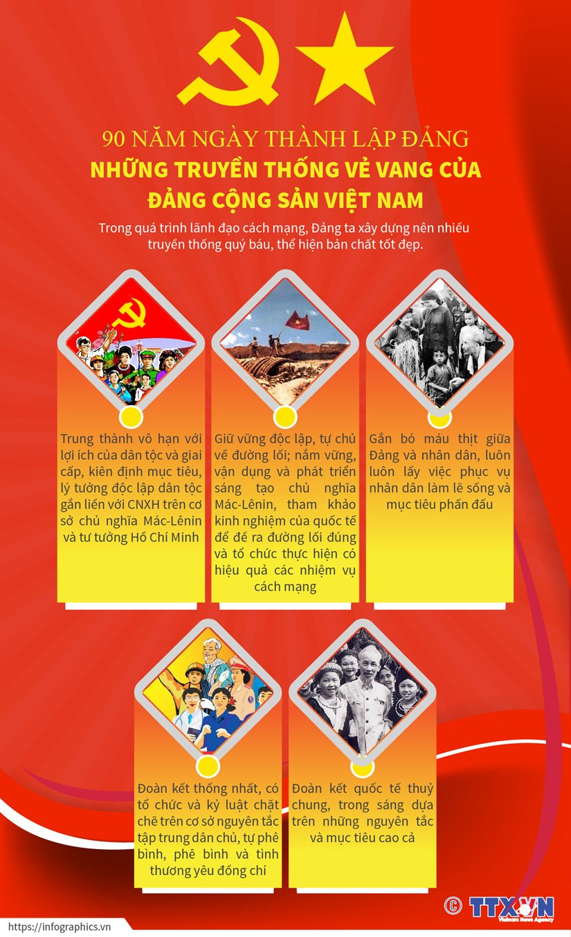 Đấu tranh "tự diễn biến, tự chuyển hóa", để củng cố vững chắc niềm tin của dân với Đảng ảnh 2