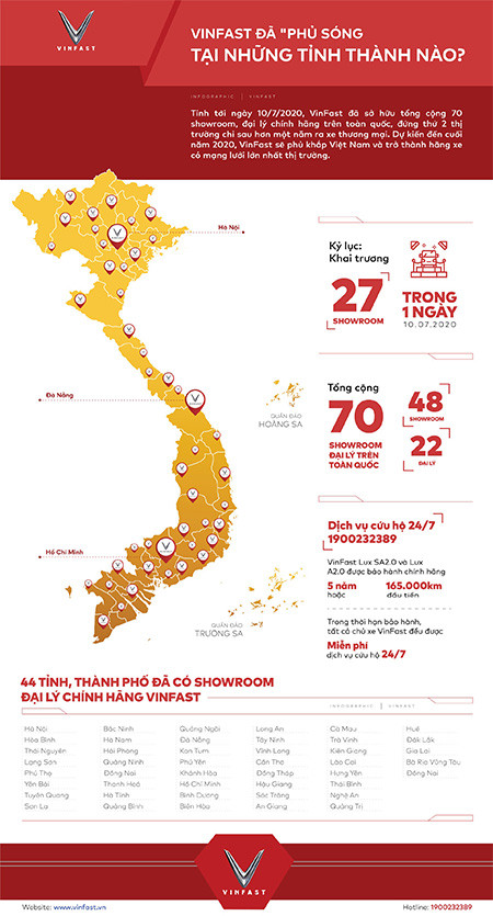 VinFast đã "phủ sóng" tại những tỉnh, thành nào? ảnh 1