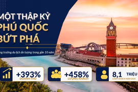 Một thập kỷ Phú Quốc bứt phá