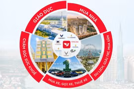 'Siêu ứng dụng thế hệ mới': Cách VinSmart Future giải bài toán quá tải ứng dụng của người Việt