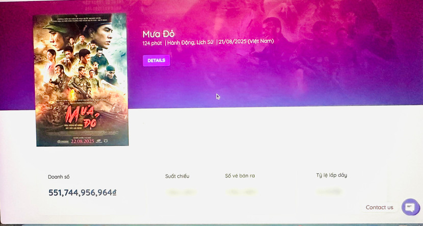 Doanh thu do trang web Box Office Vietnam (đơn vị quan sát phòng vé độc lập) thống kê tính đến 17h ngày 7-9