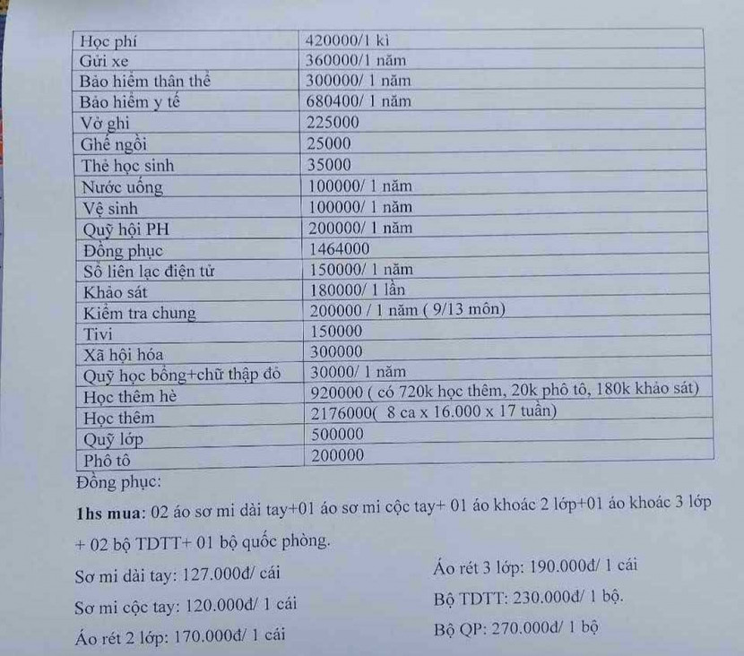 Bảng thu với nhiều khoản thu tự nguyện không hợp lý của trường THPT Thanh Miện, Hải Dương khiến nhiều phụ huynh bức xúc Bảng thu với nhiều khoản thu tự nguyện không hợp lý của trường THPT Thanh Miện, Hải Dương khiến nhiều phụ huynh bức xúc