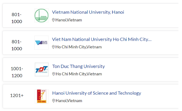 4 cơ sở đại học lọt vào tốp trường đại học tốt nhất toàn cầu