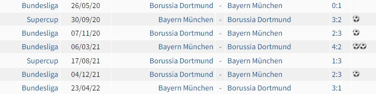 Thống kê của Haaland khi đối đầu Bayern Munich cùng Dortmund