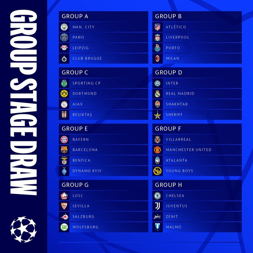 8 bảng đấu của Champions League 2021/22 8 bảng đấu của Champions League 2021/22