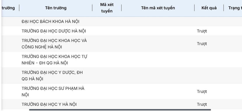 Ngày 25/8 thí sinh này vẫn chưa thể biết mình đỗ hay trượt đại học khi tra cứu trên hệ thống của Bộ GD-ĐT