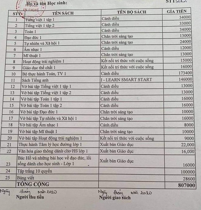 Danh sách và giá tiền mua sách vở đầu năm được phụ huynh công khai gây bức xúc vì chi phí quá cao Danh sách và giá tiền mua sách vở đầu năm được phụ huynh công khai gây bức xúc vì chi phí quá cao
