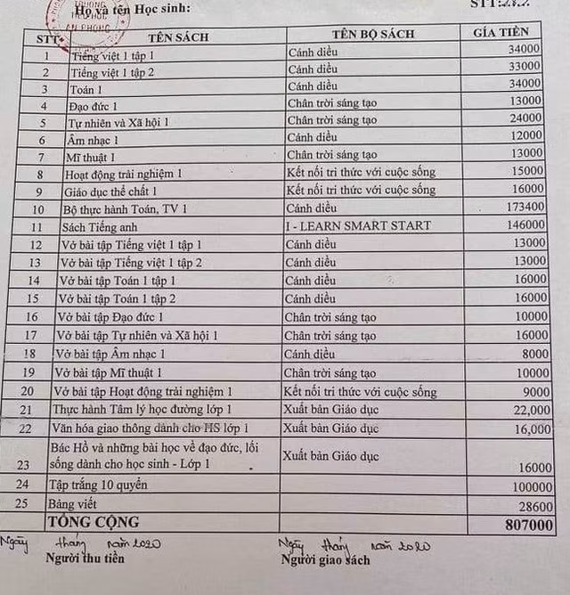 Danh sách và giá tiền mua sách vở đầu năm được phụ huynh công khai gây bức xúc vì chi phí quá cao