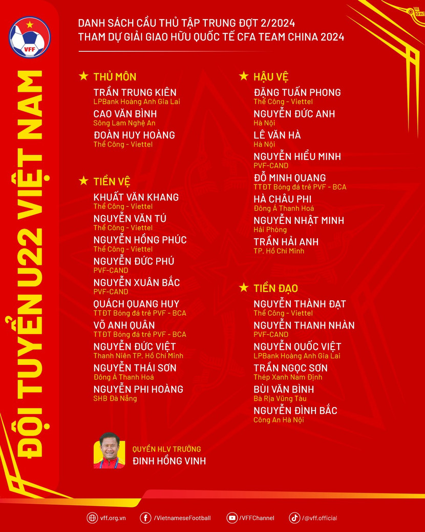 Danh sách tập trung U22 Việt Nam ngày 30-8-2024 Danh sách tập trung U22 Việt Nam ngày 30-8-2024