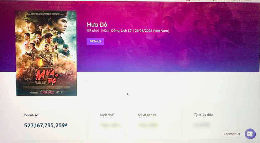 Thống kê của Box Office Vietnam (đơn vị quan sát phòng vé độc lập) đến 19h ngày 6-9 Thống kê của Box Office Vietnam (đơn vị quan sát phòng vé độc lập) đến 19h ngày 6-9