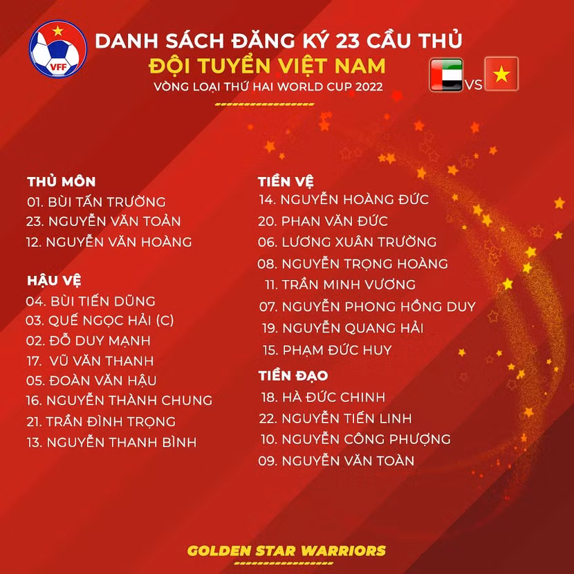 23 cầu thủ chuẩn bị cho trận đấu với UAE 23 cầu thủ chuẩn bị cho trận đấu với UAE