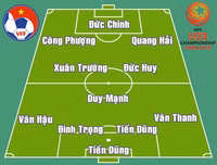 [ẢNH] Đội hình tối ưu để U23 Việt Nam quyết đấu U23 Iraq