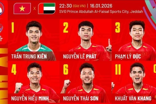 Đội hình ra sân U23 Việt Nam vs U23 UAE: HLV Kim Sang-sik tạo bất ngờ