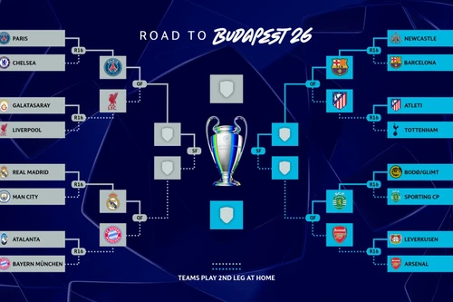 Champions League xác định 8 anh tài, những màn thư hùng rực lửa ở tứ kết