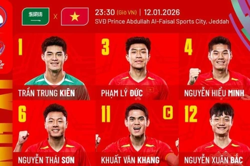 Đội hình ra sân U23 Việt Nam vs U23 Saudi Arabia: Bất ngờ từ HLV Kim Sang-sik