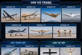 Dàn UAV giúp Iran nhắm mục tiêu loạt căn cứ Mỹ ở Trung Đông