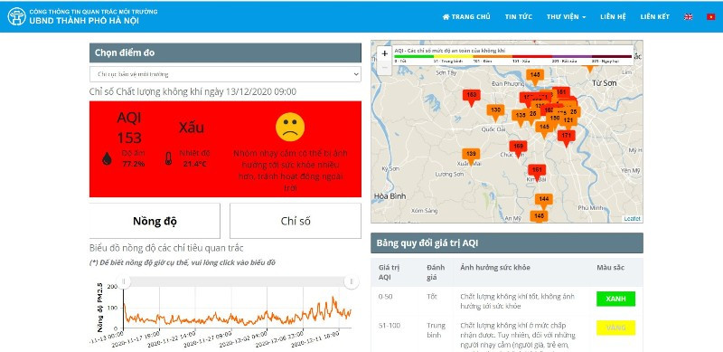 Chất lượng không khí lúc 9h ngày 13/12/2020 chủ yếu là “Kém”, “Xấu” Chất lượng không khí lúc 9h ngày 13/12/2020 chủ yếu là “Kém”, “Xấu”