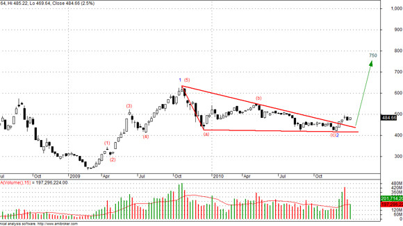 Xu hướng đi ngang rõ nét ảnh 1