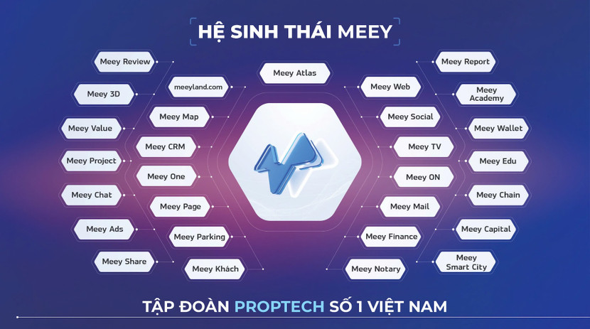 Meey Atlas-sản phẩm nằm trong hệ sinh thái của Meey Group, ghi dấu ấn mạnh mẽ tại Sao Khuê 2025 Meey Atlas-sản phẩm nằm trong hệ sinh thái của Meey Group, ghi dấu ấn mạnh mẽ tại Sao Khuê 2025