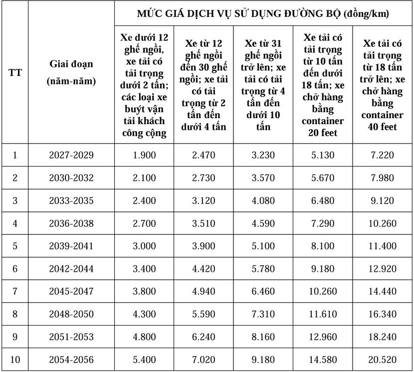 Mức phí dự kiến trên cao tốc Dầu Giây- Tân Phú qua các giai đoạn
