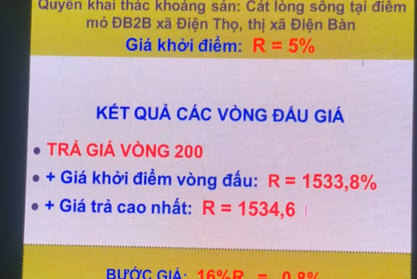 Kết quả trúng đấu giá quyền khai thác mỏ cát ở TX Điện Bàn, Quảng Nam cao hơn 300 lần so với giá khởi điểm vừa bị tỉnh này đề nghị Công an vào cuộc làm rõ
