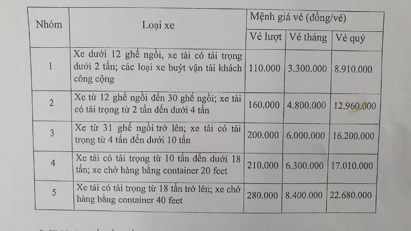 Mức phí qua trạm BOT hầm Hải Vân từ ngày 1/5 tăng mạnh Mức phí qua trạm BOT hầm Hải Vân từ ngày 1/5 tăng mạnh