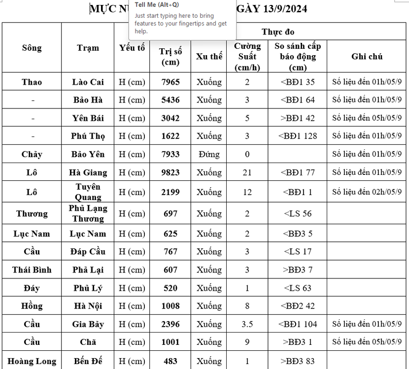 Bản tin thông báo lũ các sông ở Bắc bộ được nhiều người mong đợi nhất trong nhiều ngày qua Bản tin thông báo lũ các sông ở Bắc bộ được nhiều người mong đợi nhất trong nhiều ngày qua