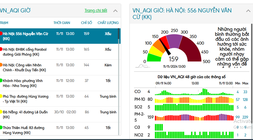 Chất lượng không khí tại nhiều điểm ở Hà Nội vào 13h ngày 11/11 vẫn ở ngưỡng xấu Chất lượng không khí tại nhiều điểm ở Hà Nội vào 13h ngày 11/11 vẫn ở ngưỡng xấu