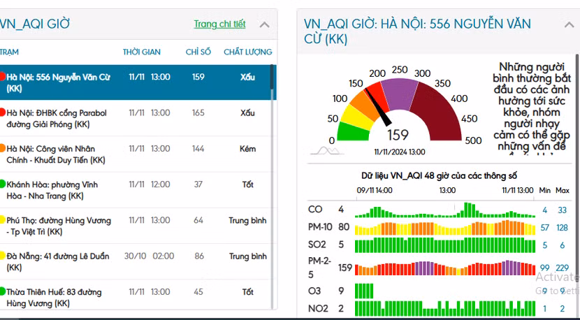 Chất lượng không khí tại nhiều điểm ở Hà Nội vào 13h ngày 11/11 vẫn ở ngưỡng xấu