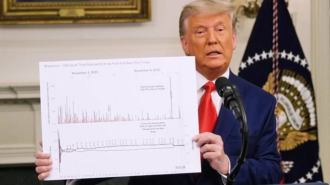 Tổng thống Mỹ Donald Trump trong video cáo buộc gian lận bầu cử hôm 2-12 Tổng thống Mỹ Donald Trump trong video cáo buộc gian lận bầu cử hôm 2-12