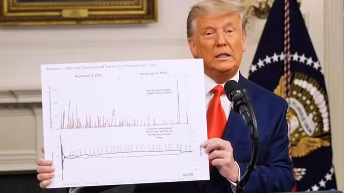 Tổng thống Mỹ Donald Trump trong video cáo buộc gian lận bầu cử hôm 2-12