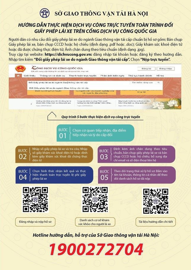 Các bước thực hiện thủ tục cấp đổi giấy phép trực tuyến Các bước thực hiện thủ tục cấp đổi giấy phép trực tuyến
