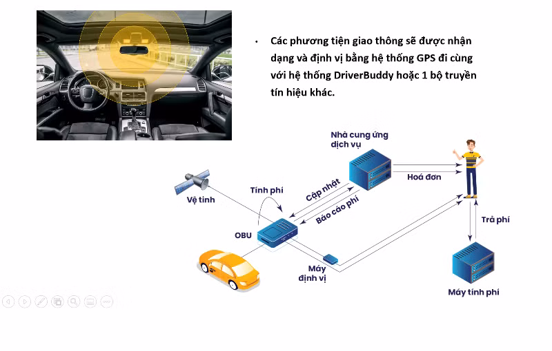 beGroup đề xuất cửa ảo vào đô thị để khoanh vùng thu phí phương tiện ra vào trung tâm