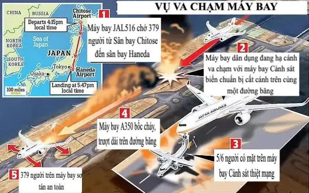 Mô tả toàn bộ quá trình dẫn đến vụ va chạm giữa hai chuyến bay