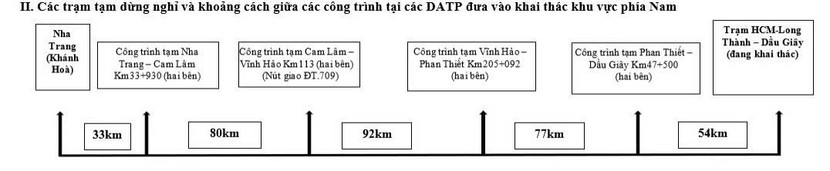 Trạm dừng nghỉ các tuyến cao tốc phía Nam Trạm dừng nghỉ các tuyến cao tốc phía Nam