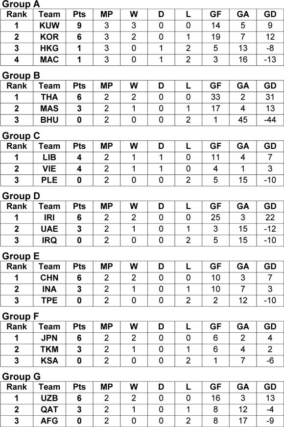 Tuyển Futsal Việt Nam tức tưởi chia tay AIMAG 2013 ảnh 2 Tuyển Futsal Việt Nam tức tưởi chia tay AIMAG 2013 ảnh 2
