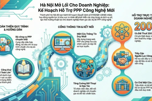 Hà Nội: Hợp tác công tư mở đường cho doanh nghiệp phát triển ứng dụng và dịch vụ số mới