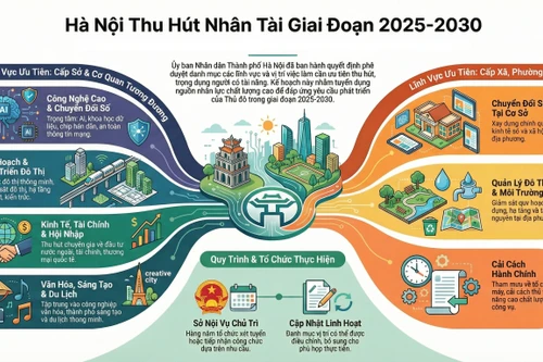 Hà Nội tuyển dụng chuyên gia công nghệ giải quyết các bài toán đô thị