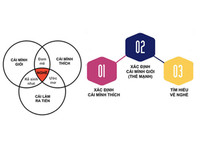 [ẢNH] Nguyên tắc 