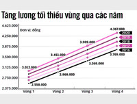 [ẢNH] Những ảnh hưởng của người lao động thông qua chính sách tiền lương mới 2020