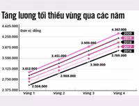 [ẢNH] Những ảnh hưởng của người lao động thông qua chính sách tiền lương mới 2020