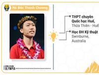 [Ảnh] 18 quán quân Đường lên đỉnh Olympia bây giờ ra sao?