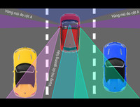 [ẢNH] Tai nạn chết người do điểm mù trên xe ô tô và cách khắc phục hiệu quả