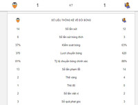 [ẢNH] Kết quả vòng 1 La Liga 2019-2020: Atletico Madrid chiến thắng chật vật trên sân nhà