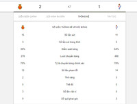 [ẢNH] Kết quả vòng 1 La Liga 2019-2020: Atletico Madrid chiến thắng chật vật trên sân nhà