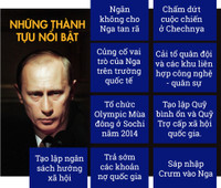 [ẢNH] Những sự kiện nổi bật trong 20 năm nắm quyền của Tổng thống Nga Vladimir Putin